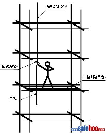 安裝科手指夾傷事故