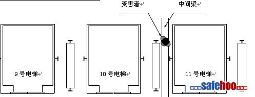 HBS對(duì)重傷害事故