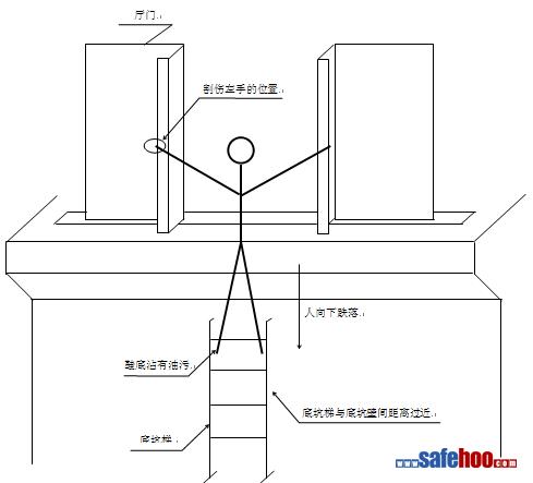 保養(yǎng)科手部割傷事故