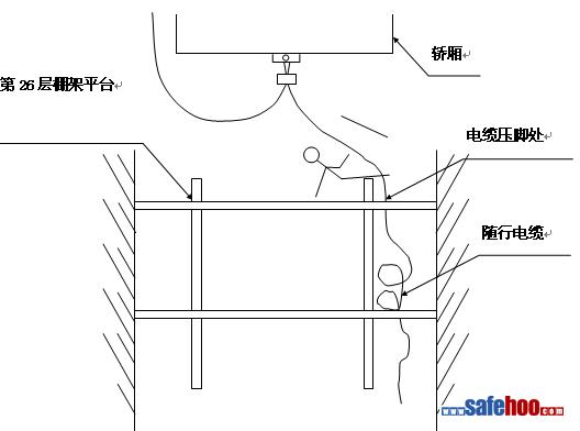 安裝科腳部壓傷事故