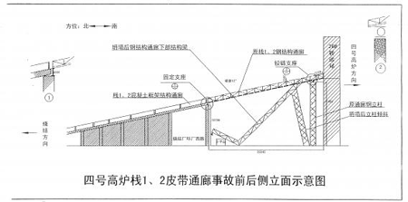 某煉鐵廠“7.7”建筑拆除坍塌事故案例分析