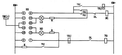 控制開(kāi)關(guān)故障造成斷路器跳閘事故
