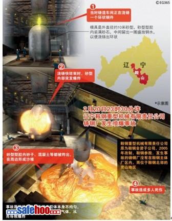 鞍鋼鑄鋼廠噴爆事故