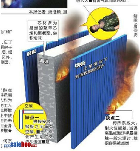 陜西工地宿舍發(fā)生火災(zāi)，13人死亡