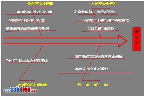 汽車吊起重臂上方高壓線接觸 造成高壓線相間短路跳閘