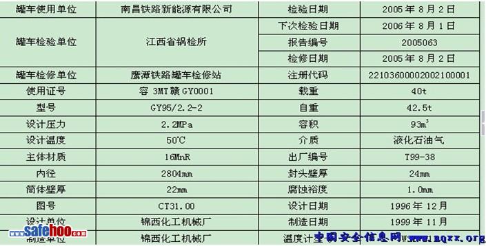 液化氣車、罐車發(fā)生泄漏火災應急措施泄漏分析