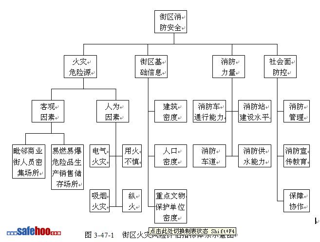 歷史文化街區(qū)消防安全評(píng)估案例分析
