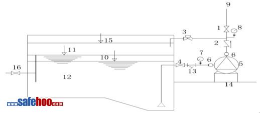 自動噴水滅火系統(tǒng)檢查與維護保養(yǎng)案例分析