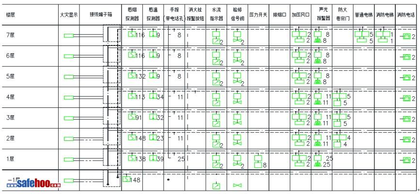 火災自動報警設施檢查與維護保養(yǎng)案例分析