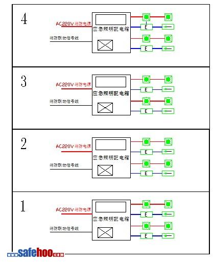 消防應急照明和疏散指示標志檢測與驗收案例分析