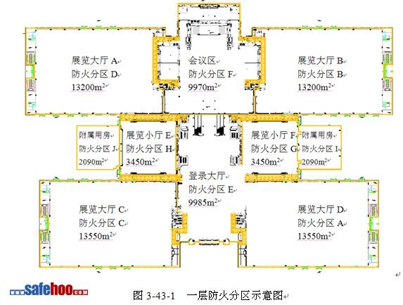 大型會(huì)展建筑消防性能化設(shè)計(jì)評(píng)估案例分析