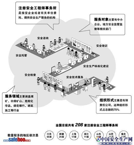 注安工程師工作綜述:擇天下良才輔安全發(fā)展