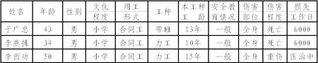 石家莊裕華萬(wàn)達(dá)廣場(chǎng)F1區(qū)項(xiàng)目二次結(jié)構(gòu)施工“3.6”高處墜落事故