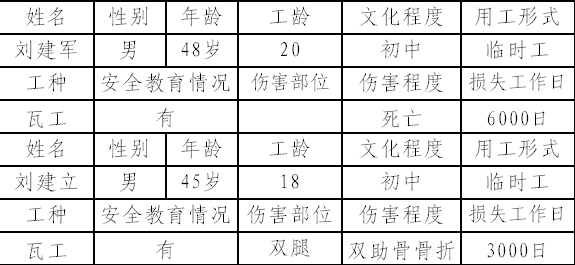 石家莊市橋東區(qū)義堂新村續(xù)建工程“3.18”吊籃傾覆職工死亡事故報(bào)告