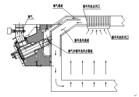 鋁扁錠推進(jìn)式加熱爐迎風(fēng)混合燃燒技術(shù)