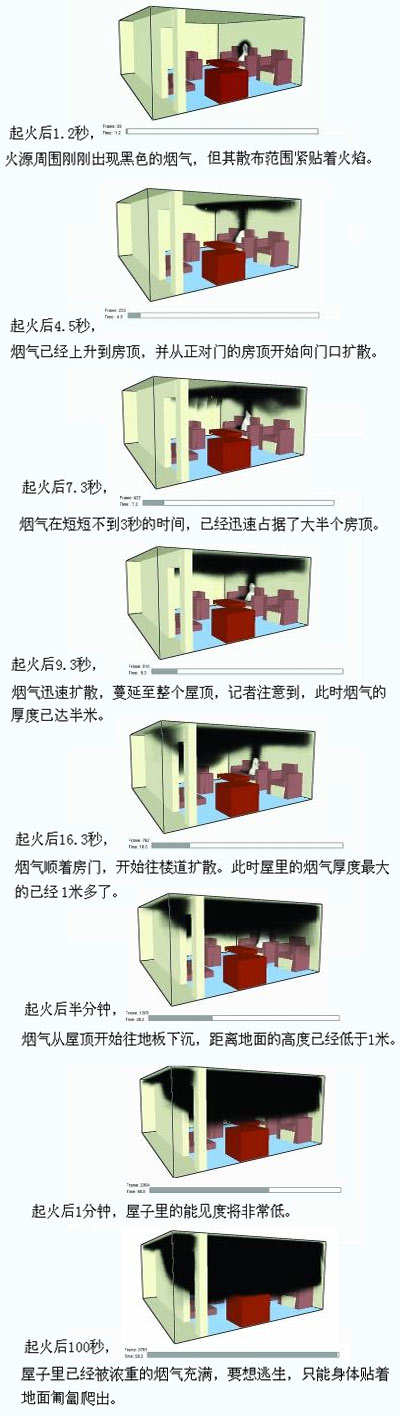 10秒:火災室內逃生的最佳時段