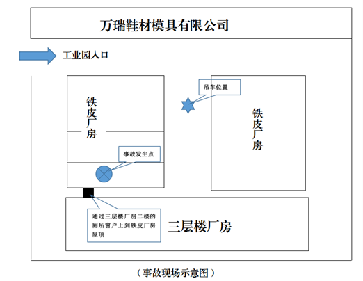 大嶺山鎮(zhèn)“4·23”一般高處墜落事故調(diào)查報告