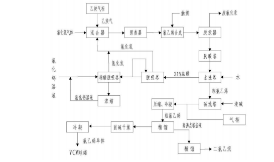 張家口中國化工集團盛華化工公司“11.28”重大爆燃事故調(diào)查報告