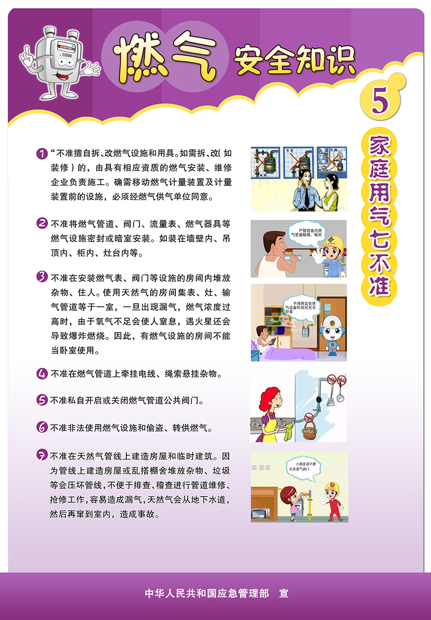 燃?xì)獍踩R(shí)掛圖