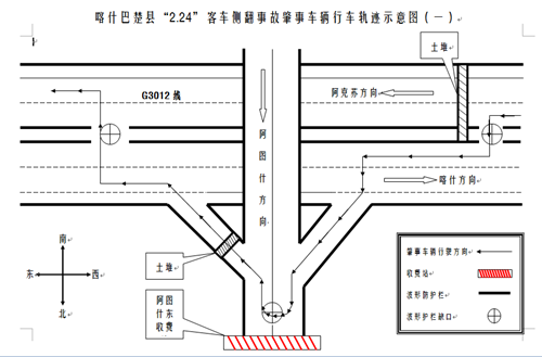 新疆喀什“2.24”重大車輛側(cè)翻事故調(diào)查報告
