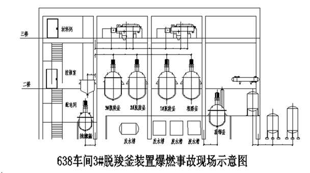 新津縣成都建中香料香精有限公司“12·15”爆炸燃燒一般事故調(diào)查報告