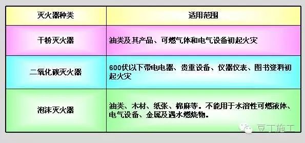臨近冬季，如何保障施工安全？_5