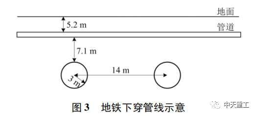 雙線地鐵隧道下穿管道安全性對比研究_5