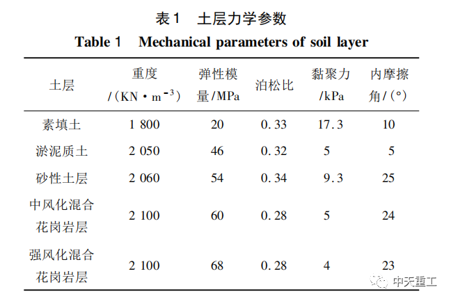雙線地鐵隧道下穿管道安全性對比研究_6