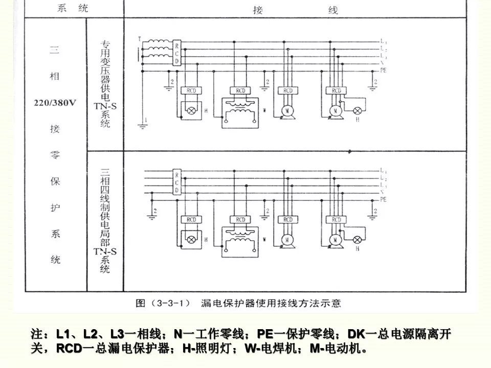 冬季施工全過程及安全事故防范_31