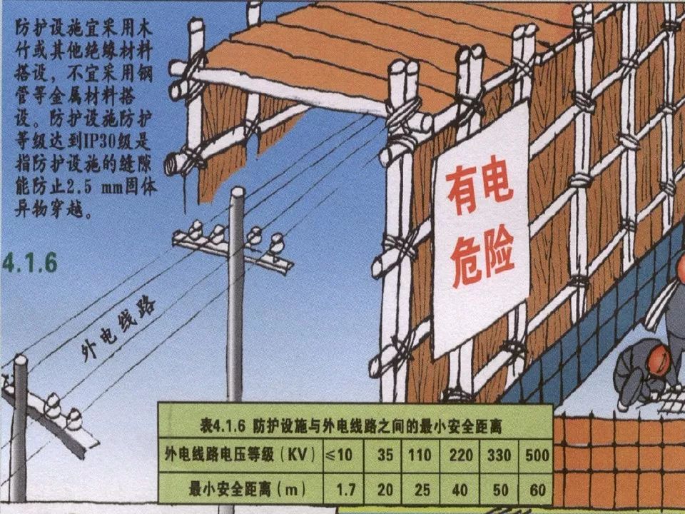 冬季施工全過程及安全事故防范_48
