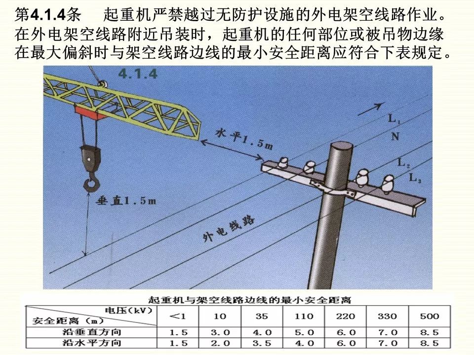 冬季施工全過程及安全事故防范_45
