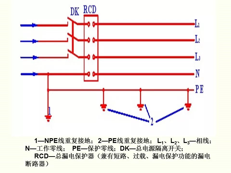 冬季施工全過程及安全事故防范_59