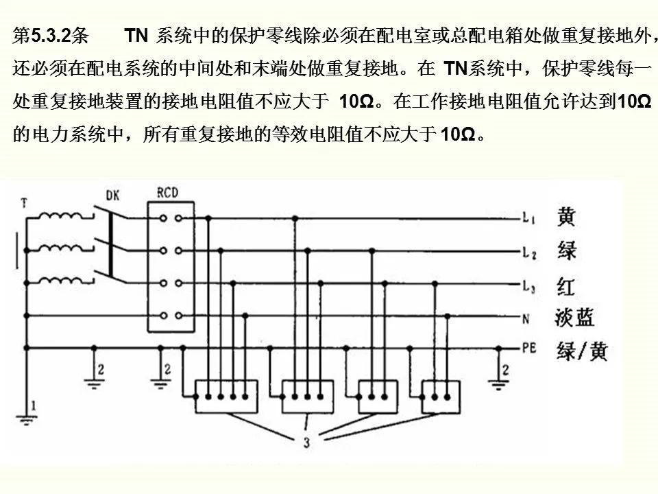 冬季施工全過程及安全事故防范_64