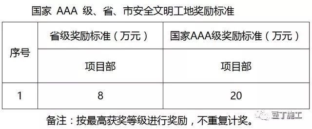 中建安全生產(chǎn)檢查及獎(jiǎng)罰制度參考_4