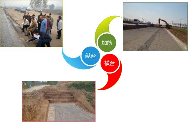 新舊路基銜接施工技術(shù)交底。_5