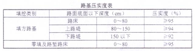 新舊路基銜接施工技術(shù)交底。_16