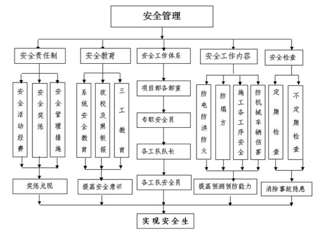 新舊路基銜接施工技術(shù)交底。_22
