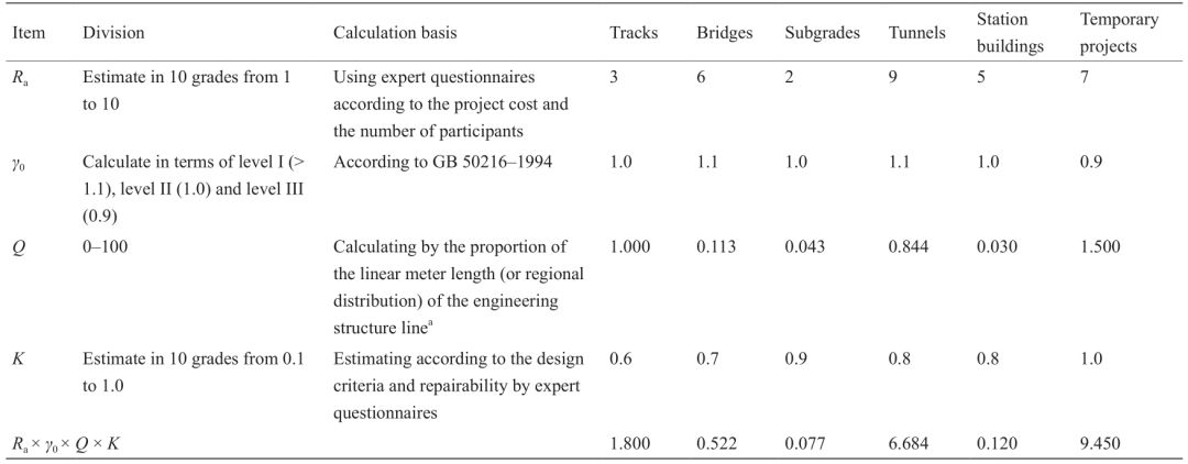 川藏鐵路工程建設(shè)安全面臨的挑戰(zhàn)與對(duì)策_(dá)6