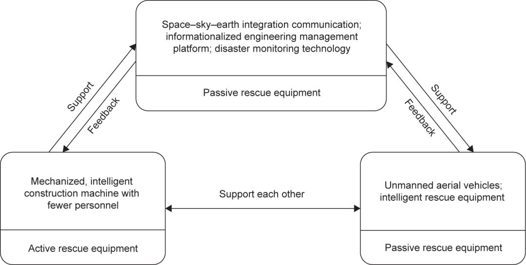 川藏鐵路工程建設(shè)安全面臨的挑戰(zhàn)與對(duì)策_(dá)12