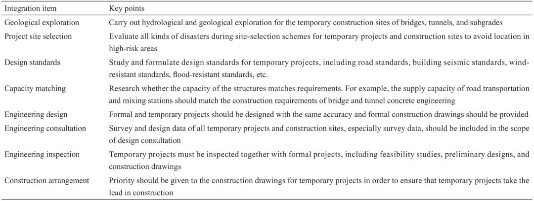 川藏鐵路工程建設(shè)安全面臨的挑戰(zhàn)與對(duì)策_(dá)10