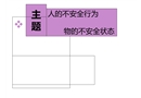 人不安全行為物的不安全狀態(tài)