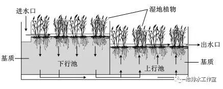 異味修復(fù)技術(shù)