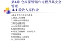 倉庫保管運(yùn)作過程及其安全管理