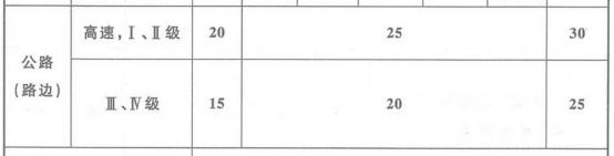 2019一級消防工程師《技術(shù)實務(wù)》真題及答案已更新