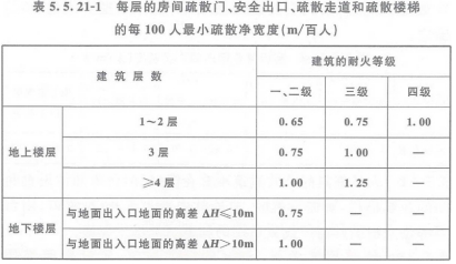 2019一級消防工程師《技術(shù)實務(wù)》真題及答案已更新
