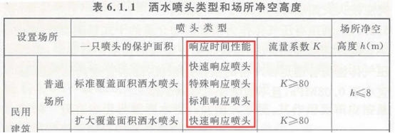 2019一級消防工程師《技術(shù)實務(wù)》真題及答案已更新