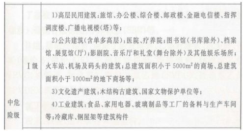 2019一級消防工程師《綜合能力》真題及答案已更新