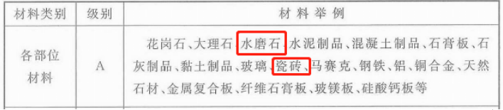 2019一級消防工程師《綜合能力》真題及答案已更新