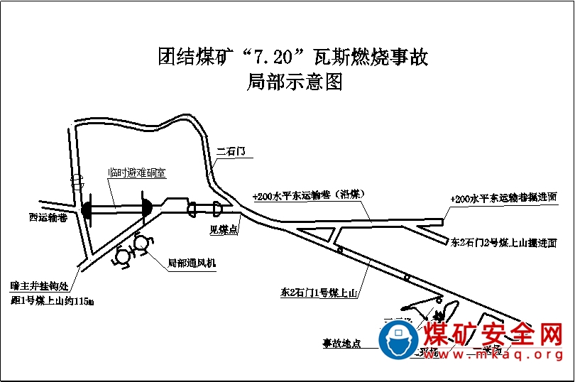 桑植高峰煤業(yè)有限責任公司團結煤礦“7·20”瓦斯燃燒事故調(diào)查報告
