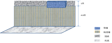 長沙縣黃興鎮(zhèn)長沙地鐵4號線杜家坪站工地“6·30”坍塌事故調(diào)查報告